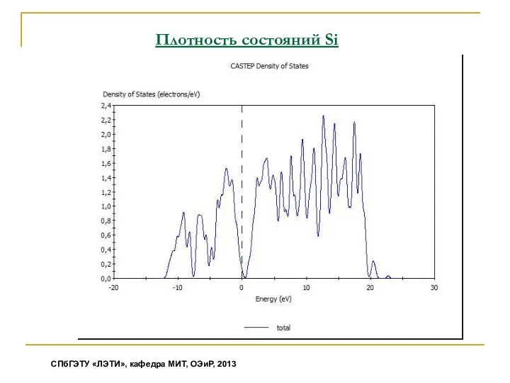 Плотность состояний Si СПбГЭТУ «ЛЭТИ», кафедра МИТ, ОЭиР, 2013