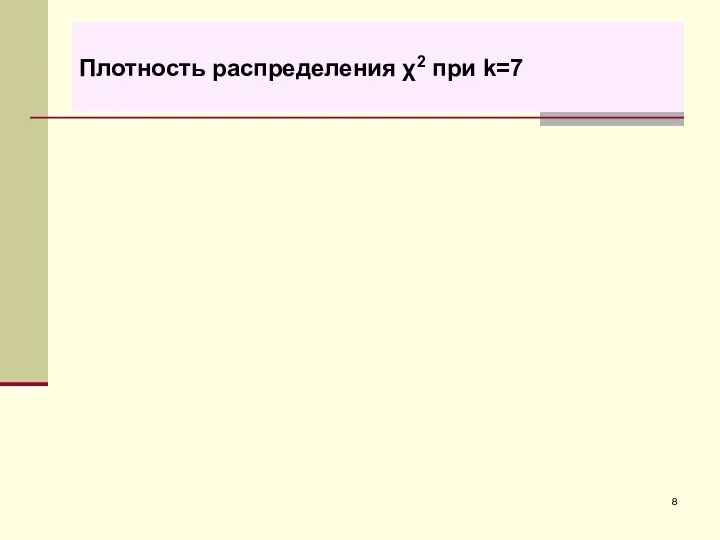 Плотность распределения χ2 при k=7