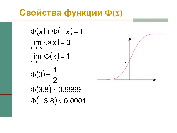 Свойства функции Ф(x)