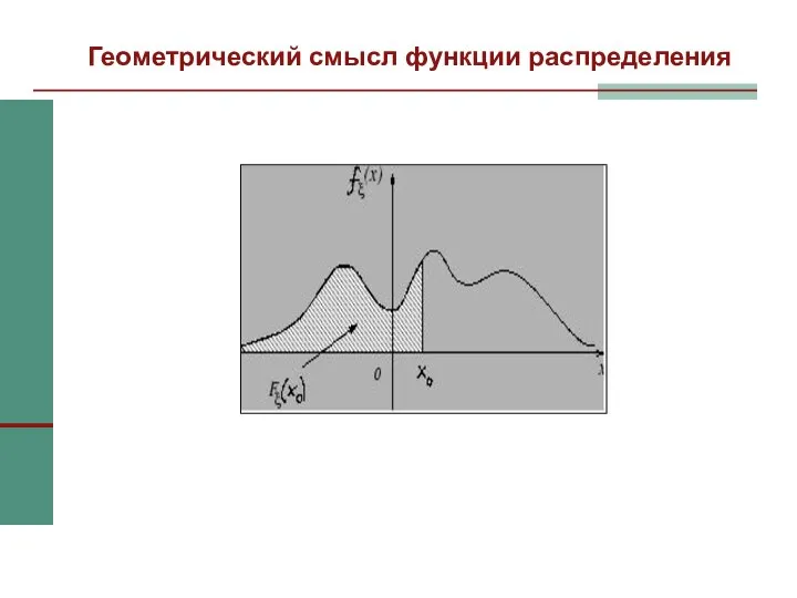 Геометрический смысл функции распределения