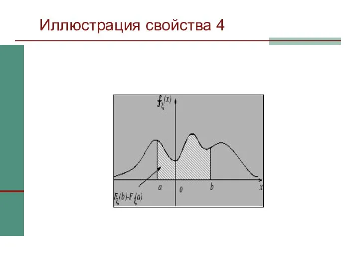 Иллюстрация свойства 4