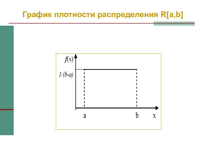 График плотности распределения R[a,b]