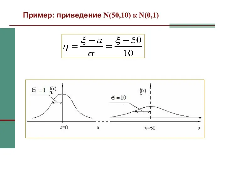 Пример: приведение N(50,10) к N(0,1)