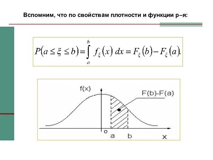 Вспомним, что по свойствам плотности и функции р–я: