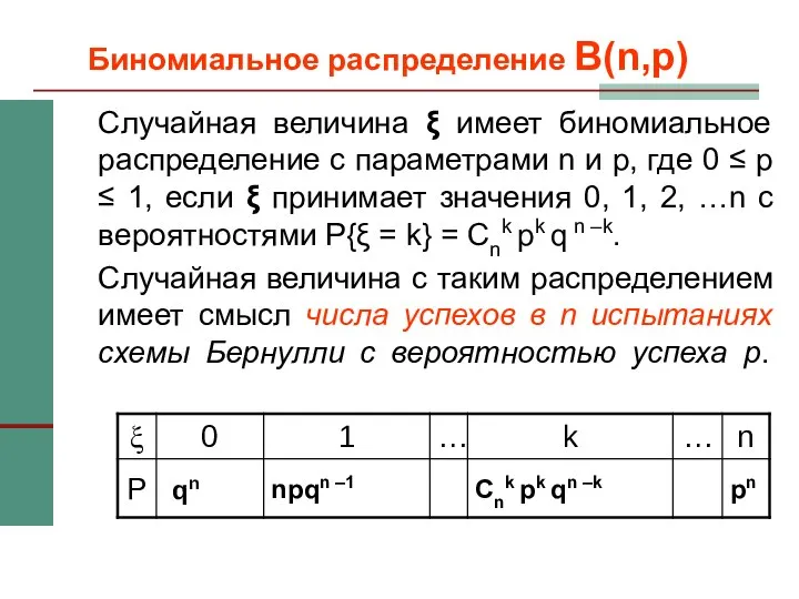 Биномиальное распределение B(n,p) Случайная величина ξ имеет биномиальное распределение с параметрами