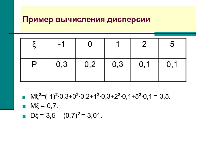 Пример вычисления дисперсии Mξ2=(-1)2∙0,3+02∙0,2+12∙0,3+22∙0,1+52∙0,1 = 3,5. Mξ = 0,7. Dξ = 3,5 – (0,7)2 = 3,01.