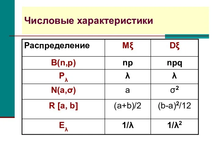 Числовые характеристики