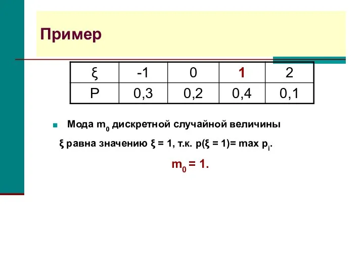 Пример Мода m0 дискретной случайной величины ξ равна значению ξ =