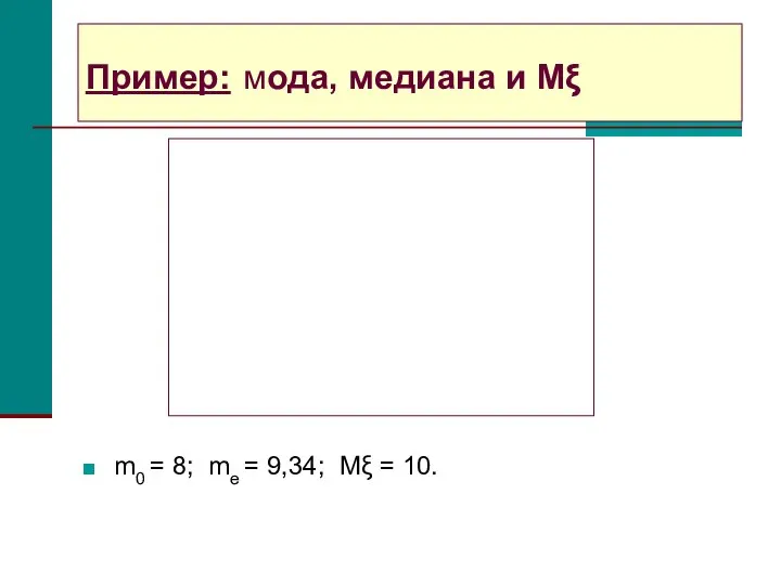Пример: мода, медиана и Mξ m0 = 8; me = 9,34; Mξ = 10.