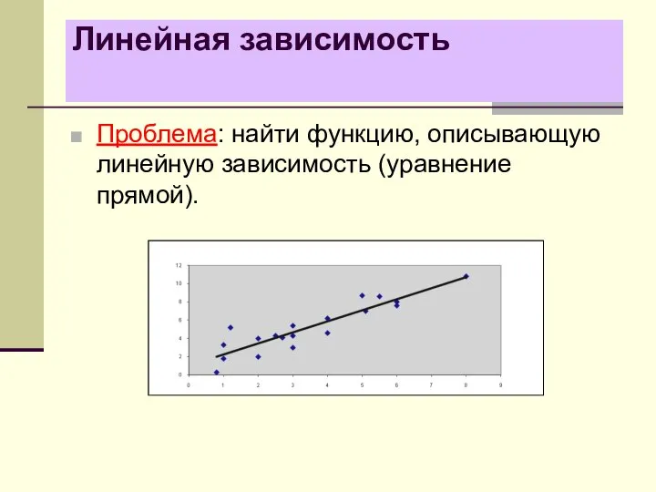 Линейная зависимость Проблема: найти функцию, описывающую линейную зависимость (уравнение прямой).