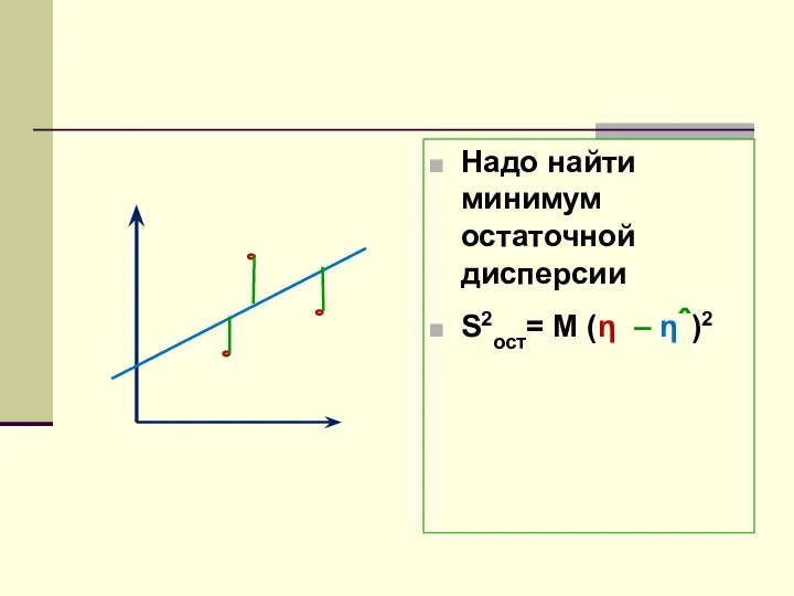 Надо найти минимум остаточной дисперсии S2ост= M (η – ηˆ)2