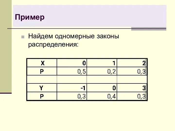 Пример Найдем одномерные законы распределения: