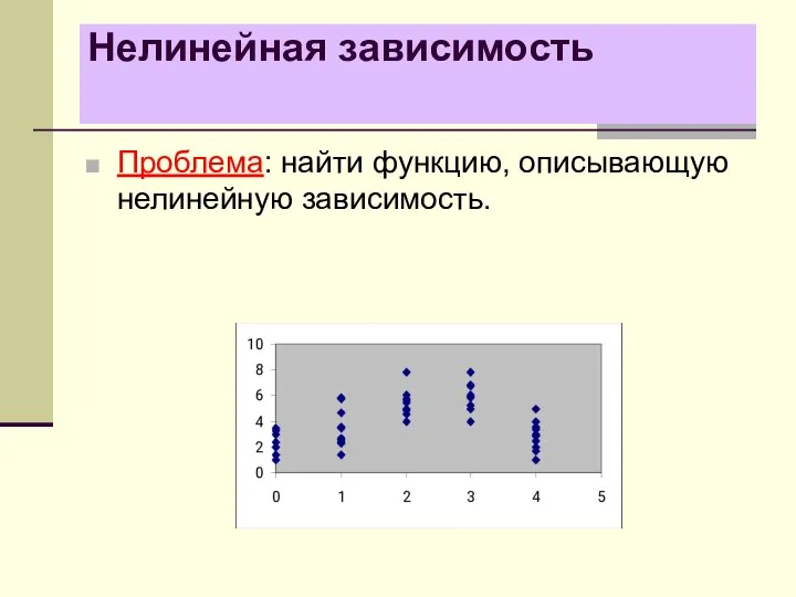 Нелинейная зависимость Проблема: найти функцию, описывающую нелинейную зависимость.