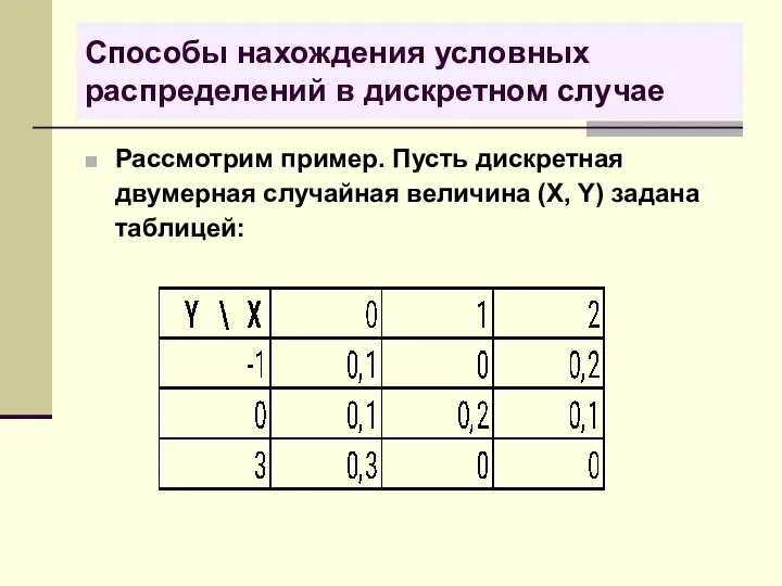 Способы нахождения условных распределений в дискретном случае Рассмотрим пример. Пусть дискретная