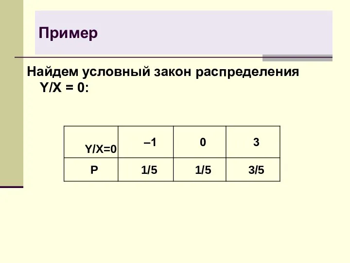 Пример Найдем условный закон распределения Y/X = 0: