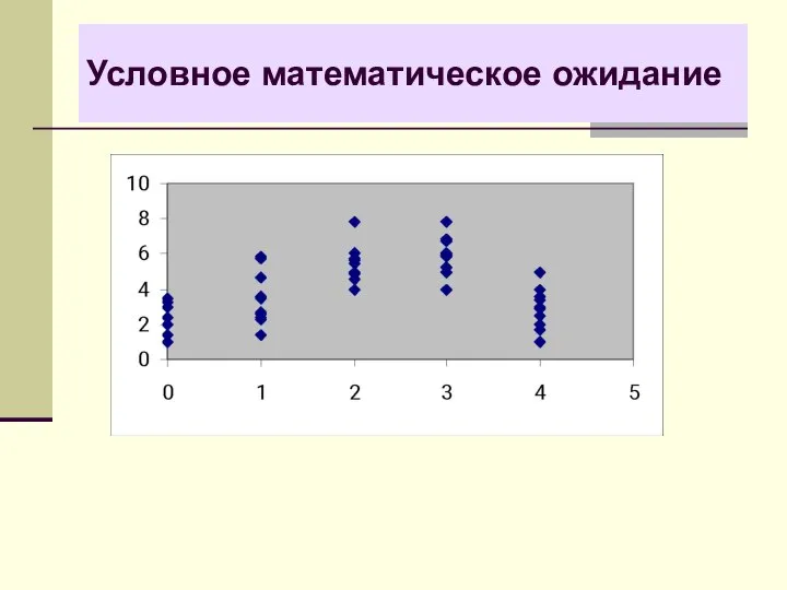 Условное математическое ожидание