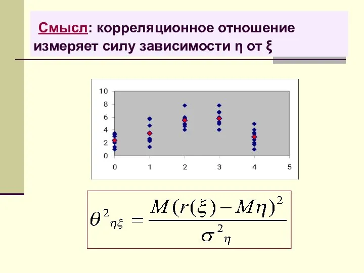 Смысл: корреляционное отношение измеряет силу зависимости η от ξ