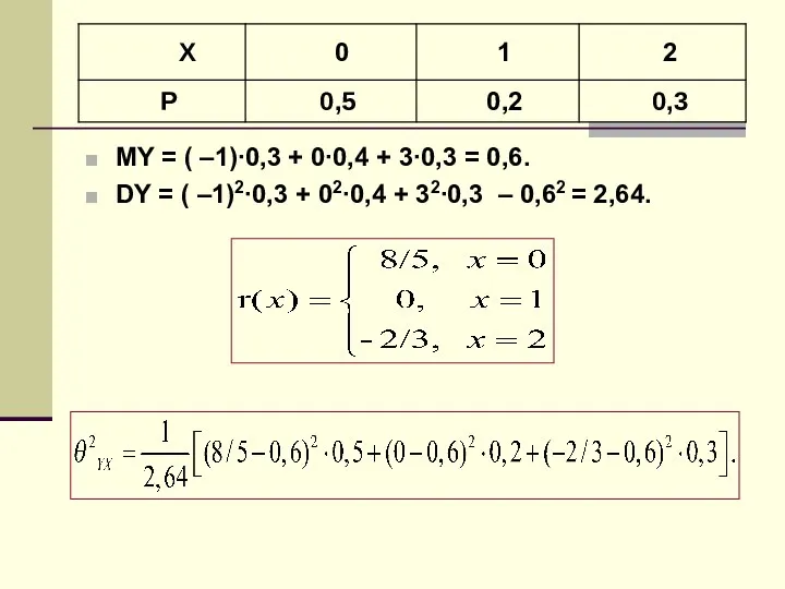 MY = ( –1)∙0,3 + 0∙0,4 + 3∙0,3 = 0,6. DY