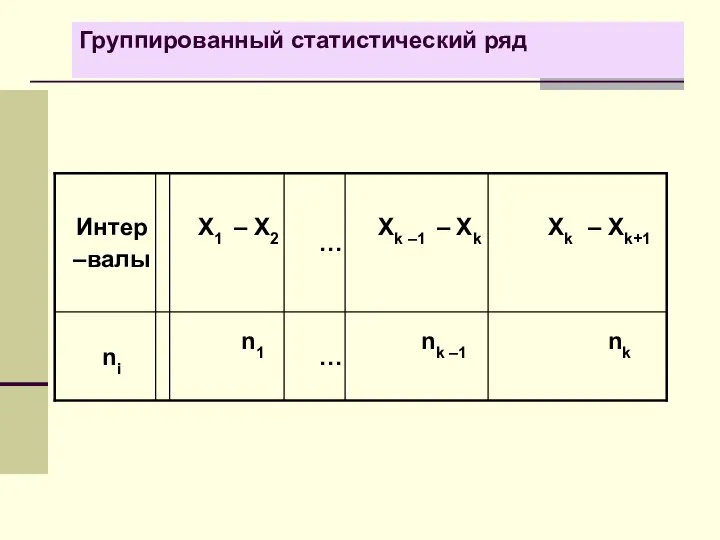 Группированный статистический ряд