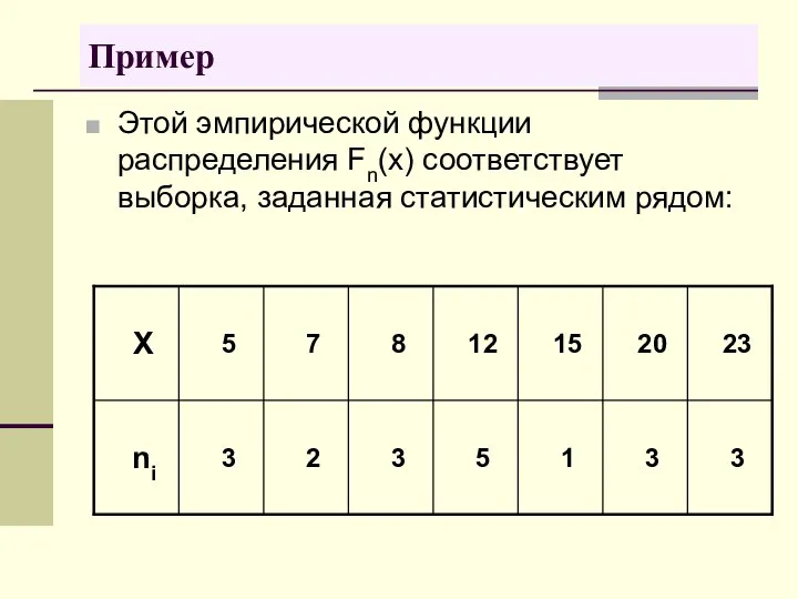 Этой эмпирической функции распределения Fn(x) соответствует выборка, заданная статистическим рядом: Пример