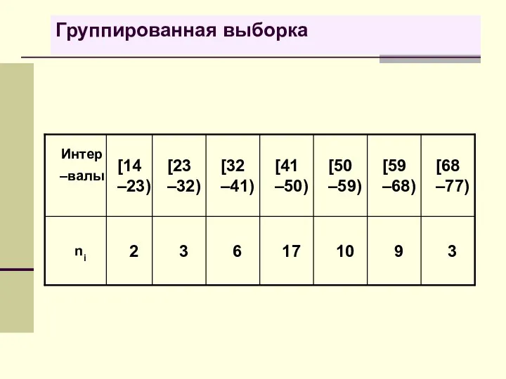 Группированная выборка