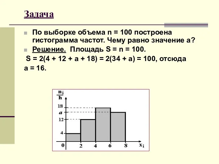 Задача По выборке объема n = 100 построена гистограмма частот. Чему