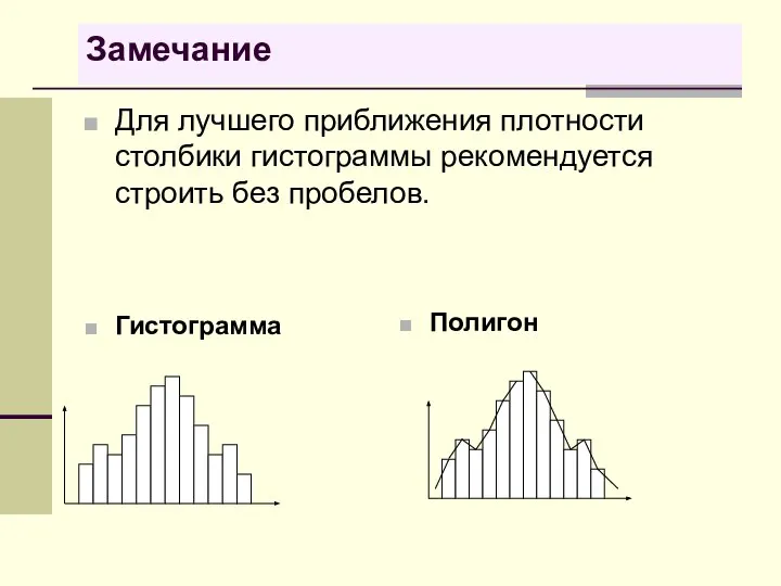 Замечание Для лучшего приближения плотности столбики гистограммы рекомендуется строить без пробелов. Гистограмма Полигон