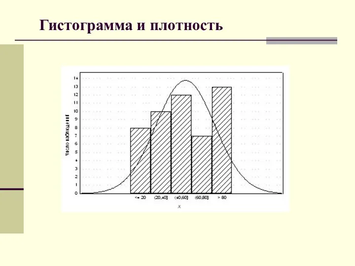 Гистограмма и плотность