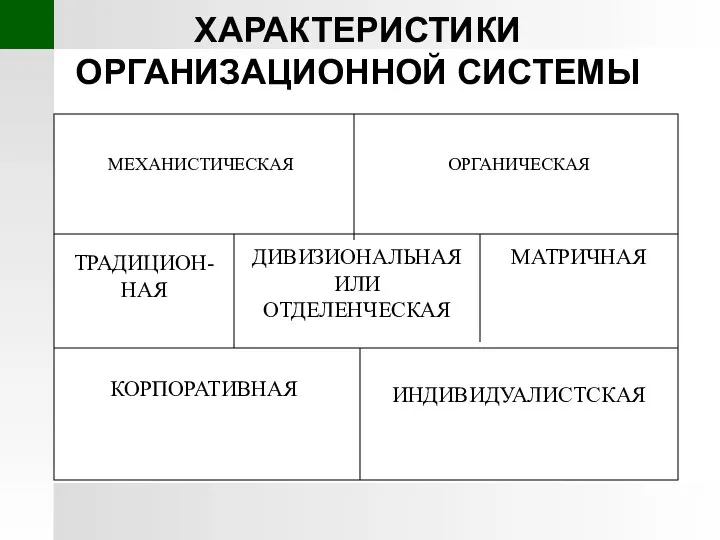 ХАРАКТЕРИСТИКИ ОРГАНИЗАЦИОННОЙ СИСТЕМЫ