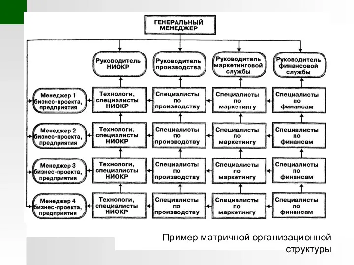 Влияние стратегий на организационную эволюцию (по Гелбрейту и Нотансону)