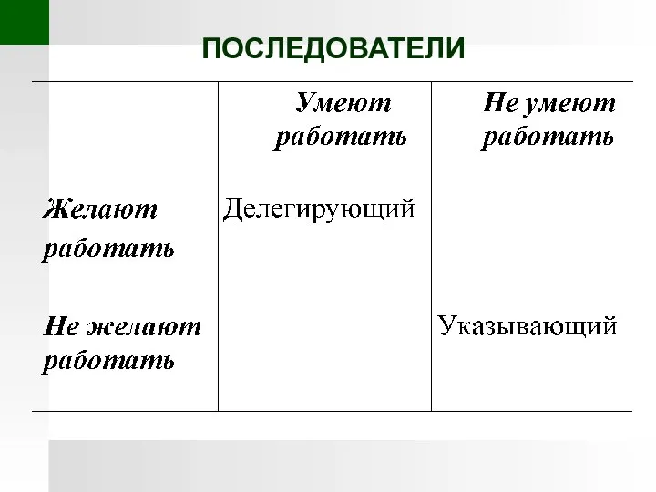 ПОСЛЕДОВАТЕЛИ