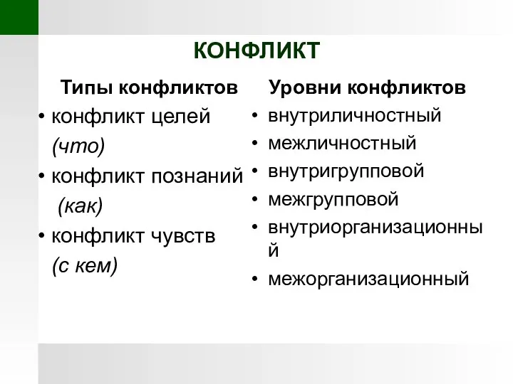 КОНФЛИКТ Типы конфликтов конфликт целей (что) конфликт познаний (как) конфликт чувств