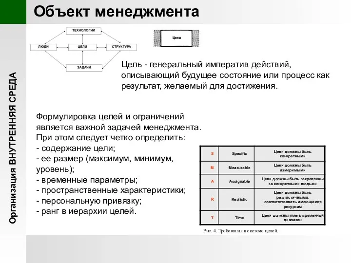 Организация ВНУТРЕННЯЯ СРЕДА Объект менеджмента Цель - генеральный императив действий, описывающий