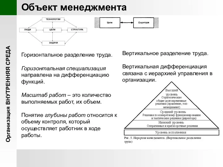 Организация ВНУТРЕННЯЯ СРЕДА Объект менеджмента Рис. 5. Иерархия менеджмента. (Вертикальное разделение