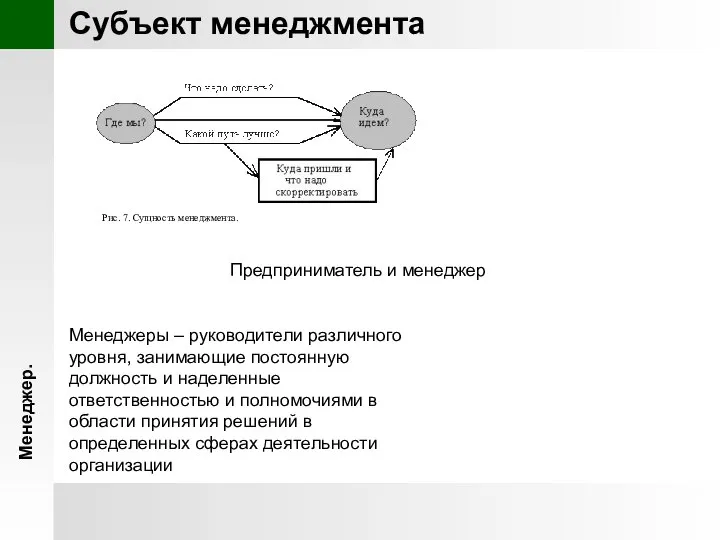 Менеджер. Субъект менеджмента Предприниматель и менеджер Рис. 7. Сущность менеджмента. Менеджеры