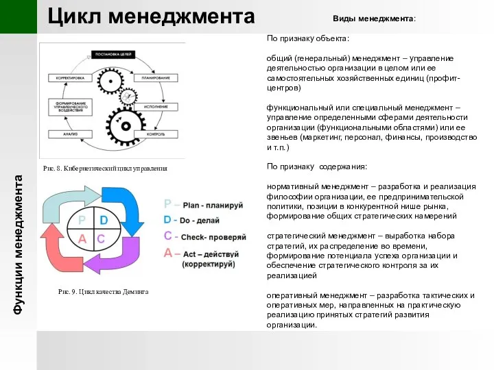 Функции менеджмента Цикл менеджмента Рис. 8. Кибернетический цикл управления Рис. 9.