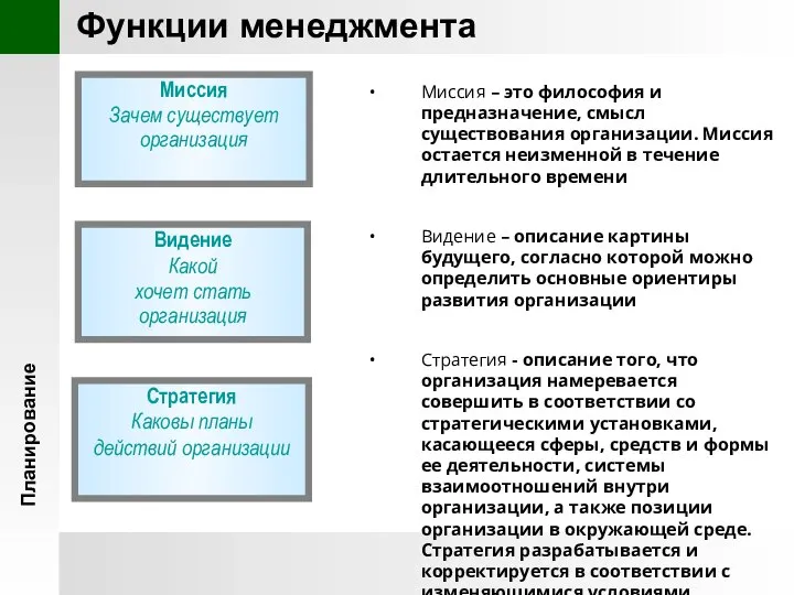 Планирование Миссия Зачем существует организация Видение Какой хочет стать организация Стратегия