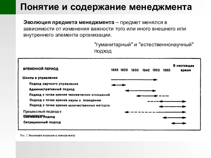 Понятие и содержание менеджмента Эволюция предмета менеджмента – предмет менялся в