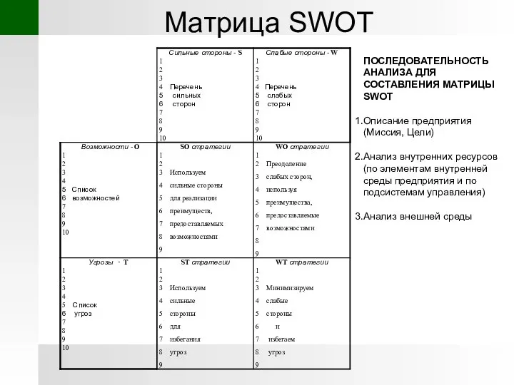 Матрица SWOT ПОСЛЕДОВАТЕЛЬНОСТЬ АНАЛИЗА ДЛЯ СОСТАВЛЕНИЯ МАТРИЦЫ SWOT Описание предприятия (Миссия,