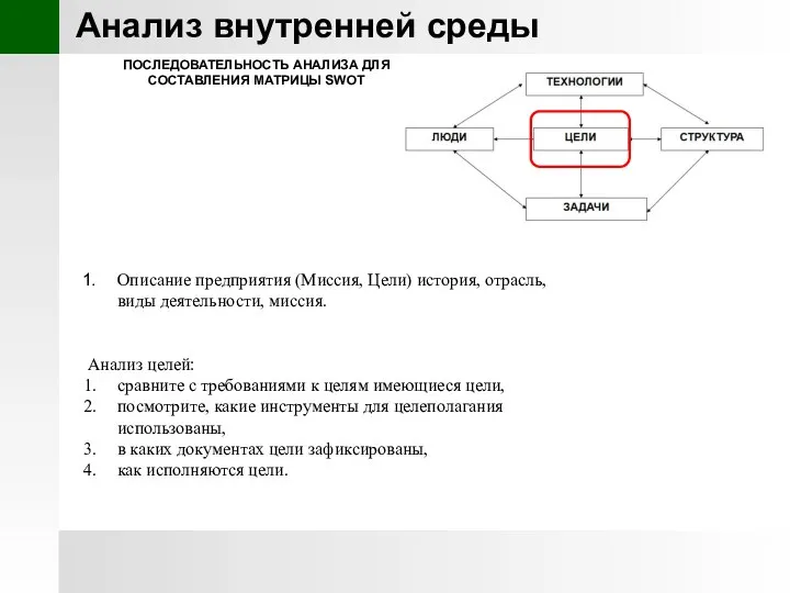 Анализ внутренней среды Описание предприятия (Миссия, Цели) история, отрасль, виды деятельности,