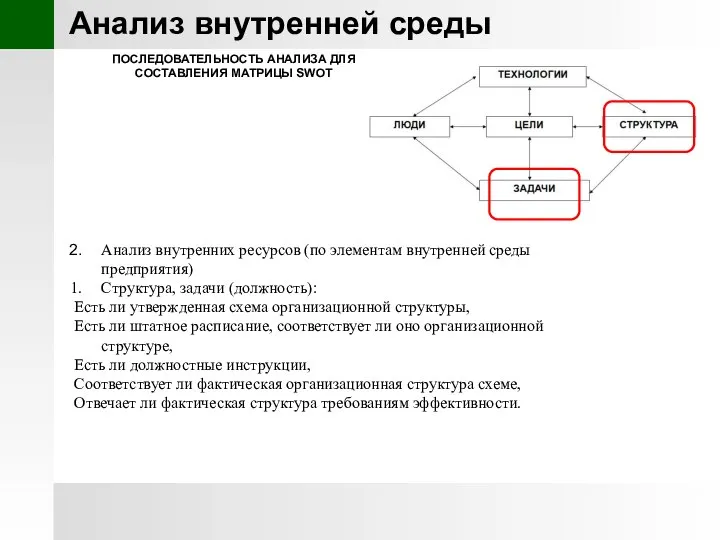 Анализ внутренней среды Анализ внутренних ресурсов (по элементам внутренней среды предприятия)