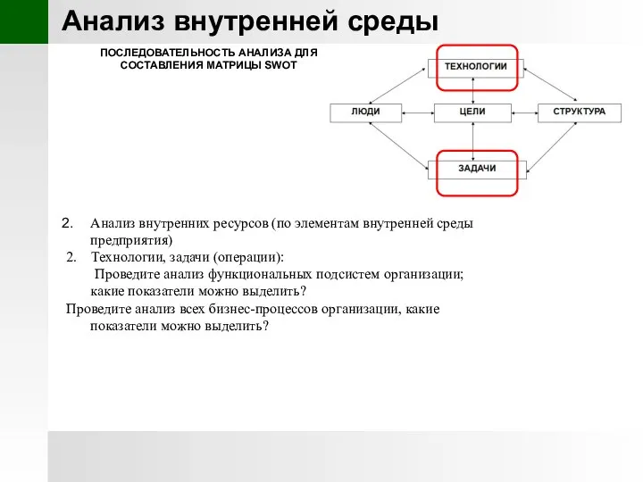 Анализ внутренней среды Анализ внутренних ресурсов (по элементам внутренней среды предприятия)