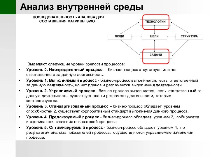 Анализ внутренней среды Выделяют следующие уровни зрелости процессов: Уровень 0. Неопределенный