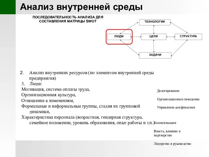 Анализ внутренней среды Анализ внутренних ресурсов (по элементам внутренней среды предприятия)