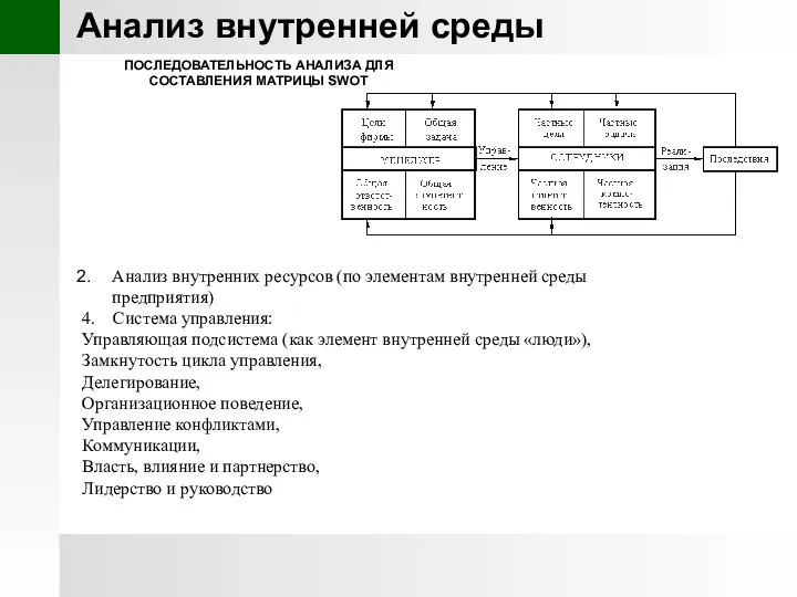 Анализ внутренней среды Анализ внутренних ресурсов (по элементам внутренней среды предприятия)