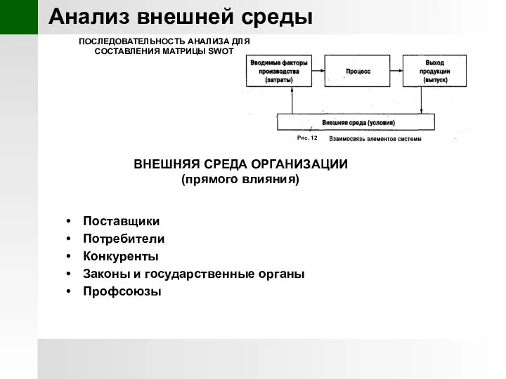 Анализ внешней среды ПОСЛЕДОВАТЕЛЬНОСТЬ АНАЛИЗА ДЛЯ СОСТАВЛЕНИЯ МАТРИЦЫ SWOT ВНЕШНЯЯ СРЕДА