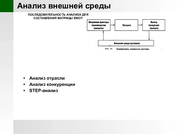 Анализ внешней среды ПОСЛЕДОВАТЕЛЬНОСТЬ АНАЛИЗА ДЛЯ СОСТАВЛЕНИЯ МАТРИЦЫ SWOT Анализ отрасли Анализ конкуренции STEP-анализ