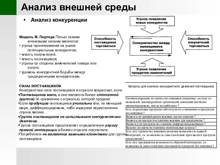 Анализ внешней среды Анализ конкуренции Модель М. Портера Пятью такими ключевыми