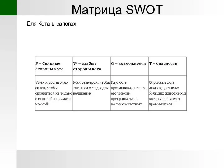 Матрица SWOT Для Кота в сапогах