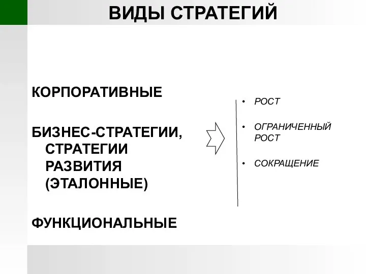 ВИДЫ СТРАТЕГИЙ КОРПОРАТИВНЫЕ БИЗНЕС-СТРАТЕГИИ, СТРАТЕГИИ РАЗВИТИЯ (ЭТАЛОННЫЕ) ФУНКЦИОНАЛЬНЫЕ РОСТ ОГРАНИЧЕННЫЙ РОСТ СОКРАЩЕНИЕ